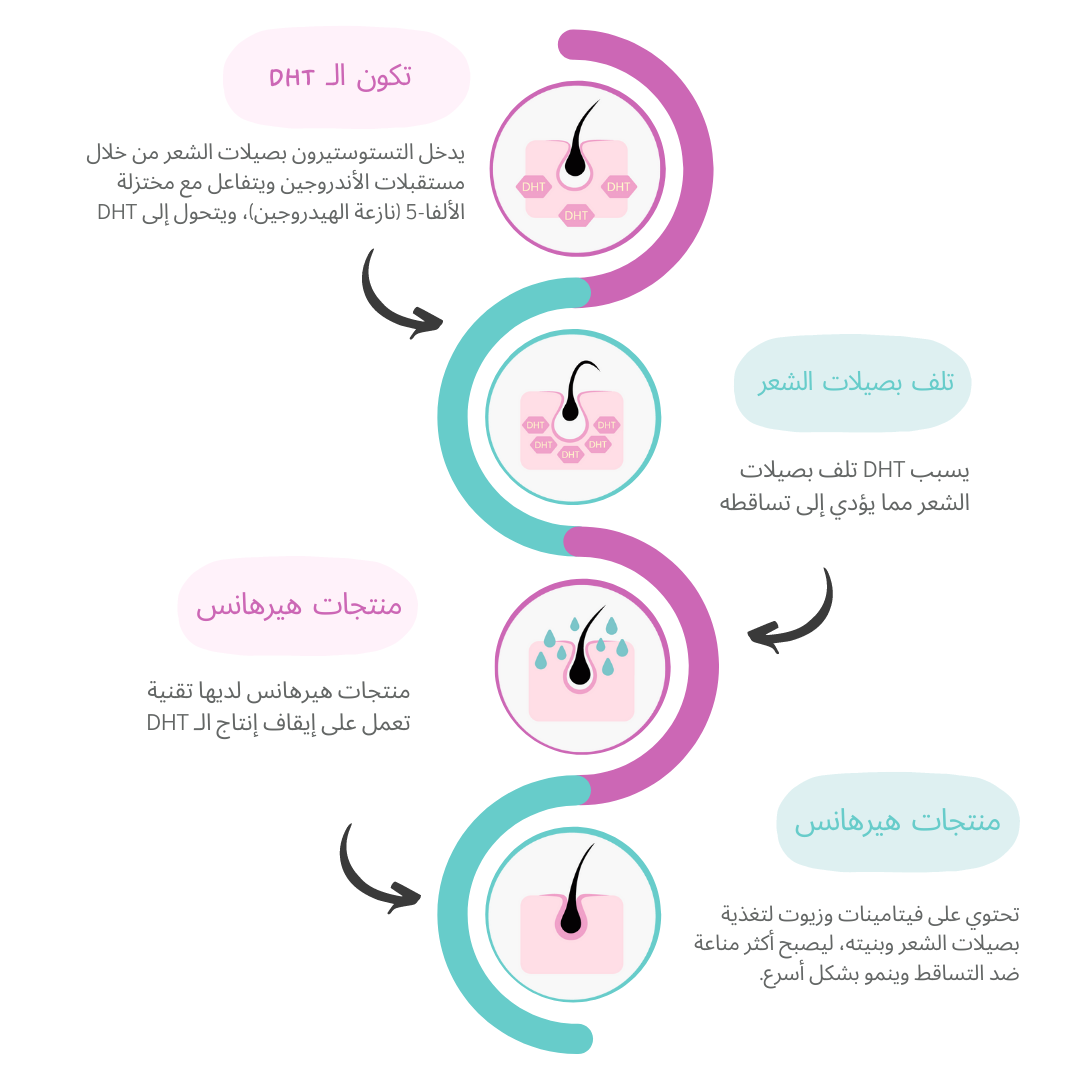 أمبولات هيرهانس لإيقاف تساقط الشعر