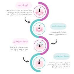 بلسم هيرهانس لإيقاف تساقط الشعر